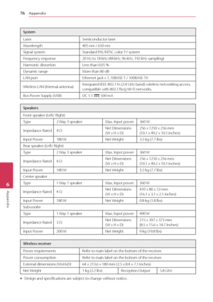 Page 76Appendix
76
Appendix6
System
Laser Semiconductor laser
Wavelength 405 nm / 650 nm
Signal system Standard PAL/NTSC color TV system
Frequency response 20 Hz to 18 kHz (48 kHz, 96 kHz, 192 kHz sampling) 
Harmonic distortion Less than 0.05 %
Dynamic range More than 80 dB
LAN port Ethernet jack x 1, 10BASE-T / 100BASE-TX
Wireless LAN (internal antenna) Integrated IEEE 802.11n (2.4 GHz band) wireless networking access, 
compatible with 802.11b/g Wi-Fi networks.
Bus Power Supply (USB) DC 5 V 
0 500 mA
Speakers...