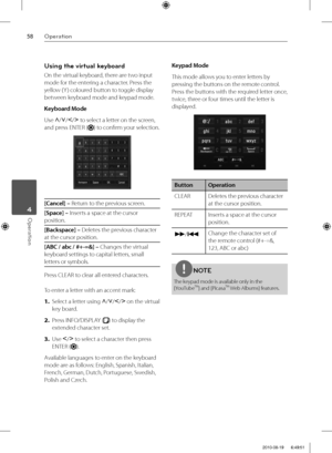 Page 5858Operation
Operation 4
Using the virtual keyboard
On the virtual keyboard, there are two input 
mode for the entering a character. Press the 
yellow (Y ) coloured button to toggle display 
between keyboard mode and keypad mode.
Keyboard Mode
Use U
/u
/I
/i
 to select a letter on the screen, 
and press ENTER (
) to confi rm your selection.
[Cancel] – Return to the previous screen.
[Space] – Inserts a space at the cursor 
position.
[Backspace] – Deletes the previous character 
at the cursor position.
[ABC...