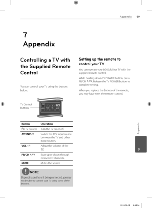 Page 6969Appendix
Appendix
 7
Controlling a TV with 
the Supplied Remote 
Control
You can control your TV using the buttons 
below.
TV Control
Buttons
Button Operation
1 ( TV Power)Turn the TV on or off .
AV/ INPUTSwitch the TV’s input source 
between the TV and other 
input sources.
VOL +/-Adjust the volume of the 
TV.
PR/CH U/uScan up or down through 
memorized channels.
MUTEMutes the sound.
NOTE
Depending on the unit being connected, you may 
not be able to control your TV using some of the 
buttons.
Setting...