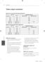 Page 7474Appendix
Appendix
 7
Video output resolution
When the non-copy protected media is playing back
Video Out
ResolutionHDMI OUTCOMPONENT VIDEO OUT
HDMI connected HDMI disconnected
576i 576p 576i
576p 576p 576p
720p 720p 720p
1080i 1080i 1080i
1080p / 24 Hz 1080p / 24 Hz - 1080i
1080p / 50 Hz 1080p / 50 Hz 1080i
When the copy protected media is playing back
Video Out
ResolutionHDMI OUTCOMPONENT VIDEO OUT
HDMI connected HDMI disconnected
576i 576p 576i
576p 576p 576i
720p 720p - 576i
1080i 1080i - 576i
1080p...