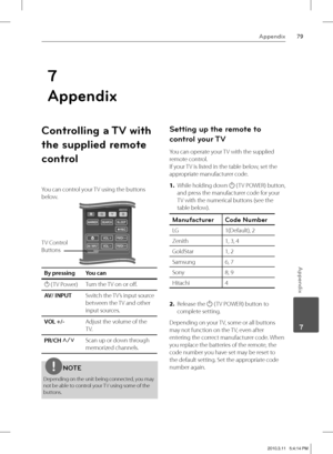 Page 7979Appendix
 7
Appendix
Controlling a TV with 
the supplied remote 
control
You can control your TV using the buttons 
below.
TV Control
Buttons
By pressing You can
1 ( TV Power)Turn the TV on or off .
AV/ INPUTSwitch the TV’s input source 
between the TV and other 
input sources.
VOL +/-Adjust the volume of the 
TV.
PR/CH U/uScan up or down through 
memorized channels.
NOTE
Depending on the unit being connected, you may 
not be able to control your TV using some of the 
buttons.
Setting up the remote to...