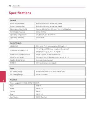 Page 72Appendix
72
Appendix6
Specifications
General
Power requirements Refer to main label on the rear panel.
Power consumption Refer to main label on the rear panel.
Dimensions ( W x H x D) Approx. 433.5 x 57 x 281 mm (17 x 2.2 x 11 inches) 
Net Weight (Approx.) 3.5 kg (7.7 lbs)
Operating temperature 5 °C to 35 °C (41 °F to 95 °F)
Operating humidity 5 % to 90 %
Inputs/Outputs
VIDEO OUT1.0 V (p-p), 75 Ω, sync negative, RCA jack x 1
COMPONENT VIDEO OUT (Y ) 1.0 V (p-p), 75 Ω, sync negative, RCA jack x 1...