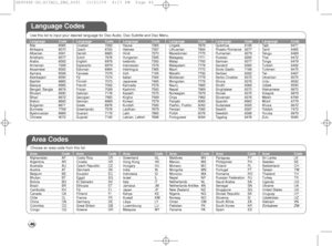 Page 4646
Language Codes
Use this list to input your desired language for Disc Audio, Disc Subtitle and Disc Menu.
Area Codes
Choose an area code from this list.
Language CodeAfar 6565Afrikaans 6570Albanian 8381Ameharic 6577Arabic 6582Armenian 7289Assamese 6583Aymara 6588Azerbaijani 6590Bashkir 6665Basque 6985Bengali; Bangla  6678Bhutani 6890Bihari 6672Breton 6682Bulgarian 6671Burmese 7789Byelorussian 6669
Chinese 9072
Language CodeCroatian 7282Czech 6783Danish 6865Dutch 7876English 6978Esperanto 6979Estonian...