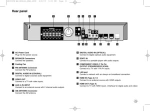 Page 1111
aAC Power Cord
Plug into the power source.
bSPEAKER Connectors
Connect the speakers.
cCooling Fan
dFM ANTENNA Connector
Connect the FM antenna.
eDIGITAL AUDIO IN (COAXIAL)
Connect to digital (coaxial) audio equipment.
fVIDEO OUT
Connect to a TV with video inputs.
gAUX (L/R) INPUT
Connect to an external source with 2 channel audio outputs.
hAM ANTENNA Connector
Connect the AM antenna.iDIGITAL AUDIO IN (OPTICAL)
Connect to digital (optical) audio equipment.
jPORT. IN
Connect to a portable player with...