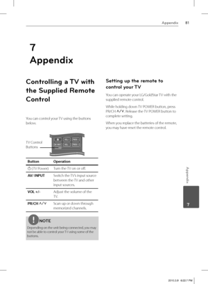 Page 8181Appendix
 7
Appendix
Controlling a TV with 
the Supplied Remote 
Control
You can control your TV using the buttons 
below.
TV Control
Buttons
Button Operation
1 ( TV Power)Turn the TV on or off .
AV/ INPUTSwitch the TV’s input source 
between the TV and other 
input sources.
VOL +/-Adjust the volume of the 
TV.
PR/CH U/uScan up or down through 
memorized channels.
NOTE
Depending on the unit being connected, you may 
not be able to control your TV using some of the 
buttons.
Setting up the remote to...