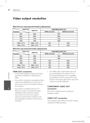 Page 8686Appendix
Appendix
 7
Video output resolution
When the non-copy protected media is playing back
Video Out
ResolutionHDMI OUTCOMPONENT VIDEO OUT
HDMI connected HDMI disconnected
480i 480p 480i
480p 480p 480p
720p 720p 720p
1080i 1080i 1080i
1080p / 24 Hz 1080p / 24 Hz 480i 1080i
1080p / 60 Hz 1080p / 60 Hz 480i 1080i
When the copy protected media is playing back
Video Out
ResolutionHDMI OUTCOMPONENT VIDEO OUT
HDMI connected HDMI disconnected
480i 480p 480i
480p 480p 480p
720p 720p 480i 480p
1080i 1080i...