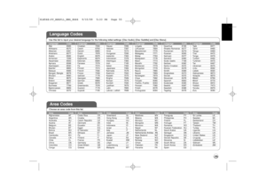 Page 5555
Language CodesUse this list to input your desired language for the following initial settings: [Disc Audio], [Disc Subtitle] and [Disc Menu].Area CodesChoose an area code from this list.Language CodeAfar 6565Afrikaans 6570Albanian 8381Ameharic 6577Arabic 6582Armenian 7289Assamese 6583Aymara 6588Azerbaijani 6590Bashkir 6665Basque 6985Bengali; Bangla  6678Bhutani 6890Bihari 6672Breton 6682Bulgarian 6671Burmese 7789Byelorussian 6669
Chinese 9072
Language CodeCroatian 7282Czech 6783Danish 6865Dutch...