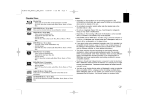 Page 77
Playable Discs
Blu-ray Disc
-Discs such as movies that can be purchased or rented.
-BD-R/RE discs that contain audio titles, Movie, Music or Photo
files.DVD-VIDEO (8 cm / 12 cm disc)
Discs such as movies that can be purchased or rented.DVD-R (8 cm / 12 cm disc)
-Video mode and finalized only
-Supports the dual layer disc also
-AVCHD format
-DVD-R discs that contain audio titles, Movie, Music or Photo
files.DVD-RW (8 cm / 12 cm disc)
-VR mode, Video mode and finalized only
-AVCHD format
-DVD-RW discs...