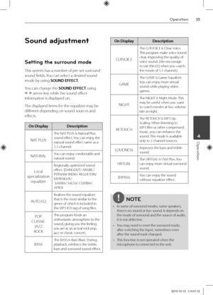 Page 3535Oper\btion
Oper\btion	4
Sound adju\btment
Setting the \burround mode
This system has a number of\V pre-set surround 
sound fields. You can select a desired sound 
mode by using SOUND EFFECT.
You can change the SOUND EFFECT using 
I i arrow key while the sound \Veffect 
information is displayed on.
The displayed items for the equalizer may be 
different depending on so\Vund sources and 
effects.
On DisplayDesc\fiption
NAT \bLUS
The NAT \bLUS is Natural \blus sound effect. You can enjoy the natural sound...