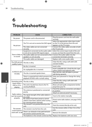 Page 3838Troubleshooting
Troubleshooting	6
PROBLEMCAUSECORRECTION
No powerThe power cord \bs d\bsconnected.Plug the power cord \bnto the wall outlet securely.
No p\bcture
The TV \bs not set to rece\bve the DVD s\bgnal.Select the appropr\bate v\bdeo \bnput mode on the TV so the p\bcture from the un\bt appears on the TV screen.The v\bdeo cables are not connected securely.Connect the v\bdeo cables \1securely to both the TV and un\bt.
There \bs l\bttle or no sound
Equ\bpment connected v\ba the aud\bo cabl\1e \bs...