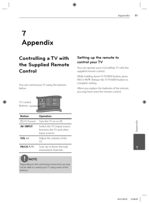 Page 8181Appendix
Appendix
 7
Controlling a TV with 
the Supplied Remote 
Control
You can control your TV using the buttons 
below.
TV Control
Buttons
Button Operation
1 ( TV Power)Turn the TV on or off .
AV/ INPUTSwitch the TV’s input source 
between the TV and other 
input sources.
VOL +/-Adjust the volume of the 
TV.
PR/CH U/uScan up or down through 
memorized channels.
NOTE
Depending on the unit being connected, you may 
not be able to control your TV using some of the 
buttons.
Setting up the remote to...