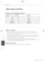 Page 8686Appendix
Appendix
 7
Video output resolution
When the non-copy protected media is playing back
Video Out
ResolutionHDMI OUT
576i 576p
576p 576p
720p 720p
1080i 1080i
1080p / 24 Hz 1080p / 24 Hz
1080p / 50 Hz 1080p / 50 Hz
HDMI OUT connection
•  For the 576i resolution setting, real output resolution of HDMI OUT will change to 576p.
•  If you select a resolution manually and then connect the HDMI jack to TV and your TV does not 
accept it, the resolution setting is set to [Auto].
•  If you select a...