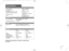 Page 21Specifications
21
Designs and specifications are subject to change without
prior notice.
General
Power supply  Refer to main label.
Power consumption  Refer to main label.
Net Weight  2.15 kg 
External dimensions (W x H x D) 360 x 78 x 216 mm
Operating conditions Temperature5°C to 35°C,
Operation status: Horizontal
Operating humidity  5% to 85%
Laser Semiconductor laser,
wavelength 650 nm
Tuner FM
FM Tuning Range 87.50 - 108.00 MHz or 65.00 - 74.00 MHz,
87.50 - 108.00 MHz
FM Intermediate Frequency10.7...