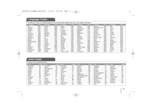 Page 1717
Language CodesUse this list to input your desired language for the following initial settings: Disc Audio, Disc Subtitle, Disc Menu.Area CodesChoose a area code from this list.Language CodeAfar 6565Afrikaans 6570Albanian 8381Ameharic 6577Arabic 6582Armenian 7289Assamese 6583Aymara 6588Azerbaijani 6590Bashkir 6665Basque 6985Bengali; Bangla  6678Bhutani 6890Bihari 6672Breton 6682Bulgarian 6671Burmese 7789Byelorussian 6669
Chinese 9072
Language CodeCroatian 7282Czech 6783Danish 6865Dutch 7876English...