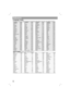 Page 1212
Reference
Language CodeAbkhazian 6566Afar 6565Afrikaans 6570Albanian 8381Ameharic 6577Arabic 6582Armenian 7289Assamese 6583Aymara 6588Azerbaijani 6590Bashkir 6665Basque 6985Bengali; Bangla 6678Bhutani 6890Bihari 6672Breton 6682Bulgarian 6671Burmese 7789Byelorussian 6669Cambodian 7577Catalan 6765Chinese 9072Corsican 6779Croatian 7282Czech 6783Danish 6865Dutch 7876English 6978Esperanto 6979Estonian 6984
Faroese 7079
Language CodeFiji 7074Finnish 7073French 7082Frisian 7089Galician 7176Georgian...