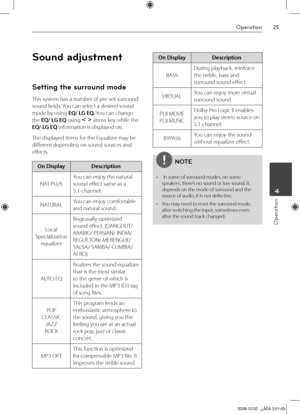 Page 25
Operation
Operation
 4

Sound adjustment 
Setting the surround mode
This system has a number of pre-set surround 
sound fields. You can select a desired sound 
mode by using EQ/ LG EQ. You can change 
the EQ/ LG EQ using I i arrow key while the 
EQ/ LG EQ information is displayed on.
The displayed items for the Equalizer may be 
different depending on sound sources and 
effects.
On DisplayDescription
NAT PLUS 
You can enjoy the natural 
sound effect same as a 
5.1-channel.
NATURALYou can enjoy...