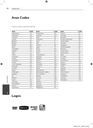 Page 30
0Appendix
Appendix
 7

Area Codes
Choose a area code from this list.
Afghanistan   AF
Argentina   AR
Australia   AU
Austria   AT
Belgium   BE
Bhutan   BT
Bolivia   BO
Brazil   BR
Cambodia   KH
Canada   CA
Chile   CL
China   CN
Colombia   CO
Congo   CG
Costa Rica   CR
Croatia   HR
Czech Republic   CZ
Denmark   DK
Ecuador   EC
Egypt   EG
El Salvador   SV
Ethiopia   ET
Fiji   FJ
Finland   FI
France   FR
Germany   DE
Great Britain   GB
Greece   GR
Greenland   GLHong Kong  HK
Hungary   HU
India   IN...