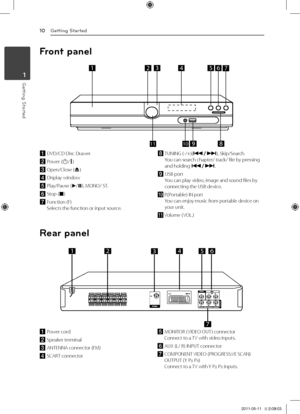 Page 10Getting Started10
\betting Started1
Front pane\b
71346
98
25
1011
a	DVD/CD	Disc	Drawer	
b	Power	(1/!)
c		Open/Close	(B)	
d		Display	window
e	Play/Pause	(d/M),	MONO/	ST.	
f	Stop	(Z)
g		Function	(F)Selects	the	function	or	input	source.	
h		TUNING	(-/+)(C/V),	Skip/Search	You	can	search	chapter/	track/	file	by	pressing	and	holding	C/V.	
i		 USB	port	You	can	play	video,	image	and	sound	files	by	connecting	the	USB	device.	
j  P.(Portable)	IN	port	You	can	enjoy	music	from	portable	device	on	your	unit.	
k Volume...