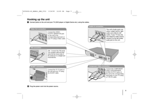Page 55
Hooking up the unitaConnect jacks on the unit and your TV (DVD player or Digital Device etc.) using the cables.
bPlug the power cord into the power source.
Audio In connection
The unit’s Audio jacks are
colour coded (red for right
audio and white for left
audio). If your TV has only
one output for audio (mono),
connect it to the left (white)
audio jack on the unit.
SCART connection
Connect the TO TV jack on
the unit and your TV using
the SCART cable. 
FM connection
FM - Connect the FM aerial.
The...