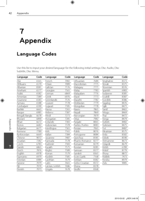 Page 42
Appendix
Appendix
	7

7
Appendix
Language Codes
Use this list to input your desired language for the following initial settings: Disc Audio, Disc 
Subtitle, Disc Menu.
Language  CodeLanguage   CodeLanguage   CodeLanguage   Code
Afar   6565
Afrikaans   6570
Albanian   8381
Ameharic   6577
Arabic   6582
Armenian   7289
Assamese   6583
Aymara   6588
Azerbaijani   6590
Bashkir   6665
Basque   6985
Bengali; Bangla   6678
Bhutani   6890
Bihari   6672
Breton   6682
Bulgarian   6671
Burmese   7789...