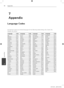 Page 42
Appendix
Appendix
	7

7
Appendix
Language Codes
Use this list to input your desired language for the following initial settings: Disc Audio, Disc 
Subtitle, Disc Menu.
Language  CodeLanguage   CodeLanguage   CodeLanguage   Code
Afar   6565
Afrikaans   6570
Albanian   8381
Ameharic   6577
Arabic   6582
Armenian   7289
Assamese   6583
Aymara   6588
Azerbaijani   6590
Bashkir   6665
Basque   6985
Bengali; Bangla   6678
Bhutani   6890
Bihari   6672
Breton   6682
Bulgarian   6671
Burmese   7789...