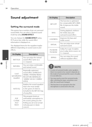 Page 34
Operation
Operation	4

Sound adjustment
Setting the surround mode
This system has a number of pre-set surround 
sound fields. You can select a desired sound 
mode by using SOUND EFFECT.
You can change the SOUND EFFECT using 
I i arrow key while the sound effect 
information is displayed on.
The displayed items for the equalizer maybe 
different depending on sound sources and 
effects.
On DisplayDescription
NAT PLUS
You can enjoy the natural 
sound effect same as a 
5.1-channel.
NATURAL You can...