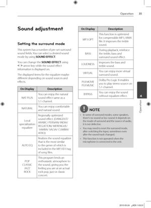 Page 35
Operation
Operation
	4

Sound adjustment
Setting the surround mode
This system has a number of pre-set surround 
sound fields. You can select a desired sound 
mode by using SOUND EFFECT.
You can change the SOUND EFFECT using 
I i arrow key while the sound effect 
information is displayed on.
The displayed items for the equalizer maybe 
different depending on sound sources and 
effects.
On DisplayDescription
NAT PLUS
You can enjoy the natural 
sound effect same as a 
5.1-channel.
NATURAL You...