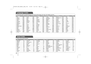 Page 2020Language CodesUse this list to input your desired language for the following initial settings: Disc Audio, Disc Subtitle, Disc Menu.Area CodesChoose a area code from this list.Language CodeAfar 6565Afrikaans 6570Albanian 8381Ameharic 6577Arabic 6582Armenian 7289Assamese 6583Aymara 6588Azerbaijani 6590Bashkir 6665Basque 6985Bengali; Bangla  6678Bhutani 6890Bihari 6672Breton 6682Bulgarian 6671Burmese 7789Byelorussian 6669
Chinese 9072
Language CodeCroatian 7282Czech 6783Danish 6865Dutch 7876English...