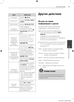 Page 29
Эксплуатация
Эксплуатация	4

ЦельДействия
Остановить	Нажмите	x (STOP)
Воспроизвести Нажмите	B (PLAY)
,	MONO/STEREO.
Приостановить
Нажмите	X (PAUSE/STEP).
Покадровое	
воспроизведение Чтобы	покадрово	
воспроизвести	проект,	
несколько	раз	нажмите	X (PAUSE/STEP)
	(DVD,	DivX	диск)
Пропустить	
и	перейти	к	
следующему/
предыдущему	
разделу/
дорожке/файлу.			
Для	перехода	к	следующему	
разделу/дорожке	или	
возврата	к	началу	текущего	
раздела/дорожки	во	время	
воспроизведения	нажмите	
./> SKIP.
Для...