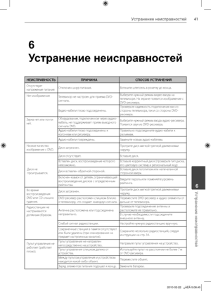 Page 41
1Устранение неисправностей
Устранение неисправностей	6
НЕИСПРАВНОСТЬПРИЧИНАСПОСОБ УСТРАНЕНИЯ
Отсутствует	
напряжение	питанияОтключен	шнур	питания.
Воткните	штепсель	в	розетку	до	конца.
Нет	изображения Телевизор	не	настроен	для	приема	DVD-
сигнала. Выберите	нужный	режим	видео-входа	на	
телевизоре.	На	экране	появится	изображение	с	DVD-ресивера.
Видео-кабели	плохо	подсоединены. Проверьте	надежность	подключения	как	со	
стороны	телевизора,	так	и	со	стороны	DVD-
ресивера.
Звука	нет	или	почти	
нет....