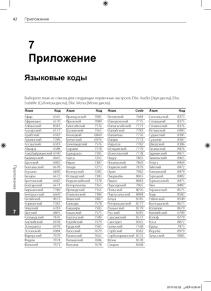 Page 42
Приложение
Приложение
	7

7
Приложение
Языковые коды
Выберите	язык	из	списка	для	следующих	первичных	настроек:	Disc	Audio	(Звук	диска),	Disc	
Subtitle	(Субтитры	диска),	Disc	Menu	(Меню	диска).
Язык  КодЯзык   КодЯзык   CodeЯзык   Код
Афар		6565
Африкаанс		 6570
Албанский		 8381
Амхарский		 6577
Арабский		 6582
Армянский		 7289
Ассамский		 6583
Аймара		 6588
Азербайджанский	6590
Башкирский		 6665
Баскский		 6985
Бенгальский		 6678
Бхутани		 6890
Бихари		 6672
Бретонский		 6682
Болгарский...