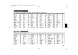 Page 2121
Language CodesUse this list to input your desired language for the following initial settings: Disc Audio, Disc Subtitle, Disc Menu.Area CodesChoose a area code from this list.Language CodeAfar 6565Afrikaans 6570Albanian 8381Ameharic 6577Arabic 6582Armenian 7289Assamese 6583Aymara 6588Azerbaijani 6590Bashkir 6665Basque 6985Bengali; Bangla  6678Bhutani 6890Bihari 6672Breton 6682Bulgarian 6671Burmese 7789Byelorussian 6669
Chinese 9072
Language CodeCroatian 7282Czech 6783Danish 6865Dutch 7876English...