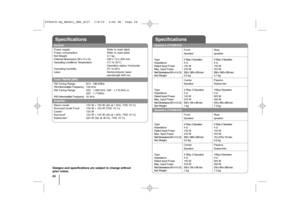 Page 2424General
Power supply  Refer to main label.
Power consumption  Refer to main label.
Net Weight  3.7 kg
External dimensions (W x H x D) 430 x 73 x 303 mm
Operating conditions Temperature 5°C to 35°C,
Operation status: Horizontal
Operating humidity  5% to 85%
Laser Semiconductor laser,
wavelength 650 nm
Tuner FM/AM [MW]
FM Tuning Range 87.5 - 108.0 MHzFM Intermediate Frequency
128 kHz
AM Tuning Range 522 - 1,620 kHz, 520 - 1,710 kHz or 
522 - 1,710kHz
AM I ntermediate Frequency 45 kHz
Amplifier
Stereo...