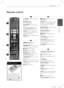 Page 1313Preparation
 2Preparation
Remote control

a
1 (POWER): Switches the player 
ON or OFF.
Z OPEN/CLOSE: 
Ejects or inserts disc
RADIO&INPUT: Changes input 
mode.
0-9 numerical buttons: Selects 
numbered options in a menu.
CLEAR: Removes a mark on the 
search menu or a number when 
setting the password.
REPEAT: Repeats a desired section 
or sequence.

b
m/
M SCAN: Searches 
backward or forward.
./
> SKIP: Goes to the next 
or previous chapter / track / fi le. 
x (STOP): Stops playback.
B (PLAY): Starts...