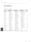 Page 8686Appendix
Appendix
 7
  Area Code List
Choose an area code from this list.
Area Code Area Code Area Code Area Code
Afghanistan   AF
Argentina   AR
Australia   AU
Austria   AT
Belgium   BE
Bhutan   BT
Bolivia   BO
Brazil   BR
Cambodia   KH
Canada   CA
Chile   CL
China   CN
Colombia   CO
Congo   CG
Costa Rica   CR
Croatia   HR
Czech Republic   CZ
Denmark   DK
Ecuador   EC
Egypt   EG
El Salvador   SV
Ethiopia   ETFiji   FJ
Finland   FI
France   FR
Germany   DE
Great Britain   GB
Greece   GR
Greenland   GL...