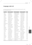 Page 8787Appendix
 7
Appendix
  Language code List
Use this list to input your desired language for the following initial settings: [Disc Audio], 
[Disc Subtitle] and [Disc Menu].
Language Code Language Code Language Code Language Code
Afar   6565
Afrikaans   6570
Albanian   8381
Ameharic   6577
Arabic   6582
Armenian   7289
Assamese   6583
Aymara   6588
Azerbaijani   6590
Bashkir   6665
Basque   6985
Bengali; Bangla   6678
Bhutani   6890
Bihari   6672
Breton   6682
Bulgarian   6671
Burmese   7789
Byelorussian...