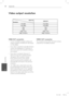 Page 9090Appendix
Appendix
 7
  Video output resolution
Video Out
ResolutionHDMI OUT
576i (480i) 576p (480p)
576p (480p) 576p (480p)
720p 720p
1080i 1080i
1080p / 24 Hz 1080p / 24 Hz
1080p / 50 (60) Hz 1080p / 50 (60) Hz
HDMI OUT connection
•  For the 576i (480i) resolution setting, real 
output resolution of HDMI OUT will change 
to 576p (480p).
•  If you select a resolution manually and then 
connect the HDMI jack to TV and your TV 
does not accept it, the resolution setting is 
set to [Auto].
•  If you...