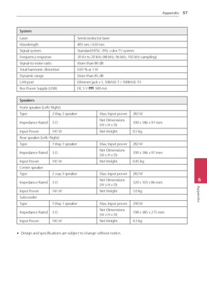 Page 57Appendix57
App\bndix6
\bystem
Laser
Semiconductor	laser
Wavelength405	nm	/	650	nm
Signal	systemStandard	NTS\f	/PAL	color	T V 	 system
\brequency	response20	Hz	to	20	kHz	(48	kHz,	96	kHz,	192	kHz	sampling)	
Signal-to-noise	ratioMore	than	80	dB
Total	harmonic	distortion0.05	%	at	1	W
Dynamic	rangeMore	than	85	dB
LAN	portEthernet	jack	x	1,	10BASE-T	/	100BASE-TX
Bus	Power	Supply	(USB)D\f	5	V	0	500	mA
\bpeakers
\bront	speaker	(Left/	Right)
Type2	Way	 2 	 speakerMax.	Input	power282	W
Impedance	Rated3	ΩNet...