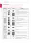 Page 8Getting Started
8
G\btting Start\bd1
Introduction
Playable Discs and symbols\s used in this manual\s
Me\bia/Term LogoSymbol Descrip\fion
Blu-ray
e
	yDiscs	such	as	movies	that	can	be	purchased	or	rented.
	y“Blu-ray	3D”	 discs 	 and 	“Blu-ra y 	 3D 	 ONLY”	 discs
	yBD-R/RE	discs	that	are	recorded	in	BDAV	format.
y,
u,
i	yBD-R/RE	discs	that	contain	Movie,	Music	or	Photo	files.
	yISO	9660+JOLIET,	UD\b	and	UD\b	Bridge	format
DVD-ROM
DVD-R
DVD-RW DVD+R
DVD+RW 
(8	cm	/	12	cm	disc)
r
	yDiscs	such	as	movies	that...