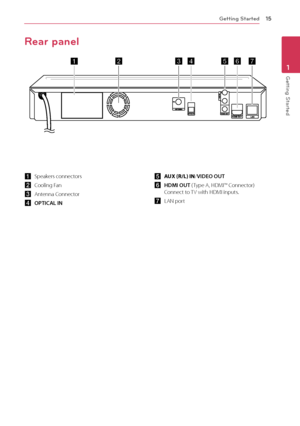 Page 15Getting Started15
Ge\b\bing S\bar\bed1
Rear panel
a	 Speakers	connectors
b	 \fooling	\ban
c	 Antenna	\fonnector
d	OPTICAL IN
e	AUX \fR/L) IN/VIDEO OUT
f	HDMI OUT ( Type	A,	HDMI™	\fonnector)\fonnect	to	TV	with	HDMI	inputs.
g	 LAN	port
 