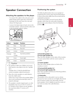 Page 17\fonnecting17
Connec\bing2
Speaker \fonnection
Attaching the speakers to the player
	-To	connect	the	cable	to	the	unit,	press	each	plastic	finger	pad	to	open	the	connection	terminals	on	the	unit.	Insert	the	wire	and	release	the	finger	pad.
	-\fonnect	the	black	stripe	of	each	wire	to	the	terminals	marked 	- 	(minus) 	and 	the 	other 	end	to	the	terminals	marked	+	(plus).
ColourSpeakerPosi\fion
GreyRearRear	right
BlueRearRear	left
Green\fenter\fentre
OrangeSub	wooferAny	front	position
Red\bront\bront...