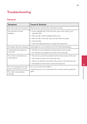 Page 475	 Troubleshooting
47
Troubleshoo\bing5
\broubleshooting
General
Symptom \fause & Solution
The	Power	does	not	turned	on.Plug	the	power	cord	into	the	wall	outlet	securely.
The	unit	does	not	start	playback.	yInsert	a	playable	disc.	(\fheck	the	disc	type,	colour	system,	and	regional	code.)
	yPlace	the	disc	with	the	playback	side	down.
	yPlace	the	disc	on	the	disc	tray	correctly	inside	the	guide.
	y\flean	the	disc.
	y\fancel	the	Rating	function	or	change	the	rating	level.
The	angle	cannot	be...