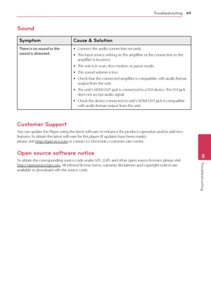 Page 49\broubleshooting49
Troubleshoo\bing5
Sound
Symptom \fause & Solution
There	is	no	sound	or	the	sound	is	distorted.	y\fonnect	the	audio	connection	securely.
	yThe	input	source	setting	on	the	amplifier	or	the	connection	to	the	amplifier	is	incorrect.
	yThe	unit	is	in	scan,	slow	motion,	or	pause	mode.
	yThe	sound	volume	is	low.
	y\fheck	that	the	connected	amplifier	is	compatible	with	audio	format	output	from	the	unit.
	yThe	unit’s	HDMI	OUT	jack	is	connected	to	a	DVI	device.	The	DVI	jack	does	not	accept	audio...