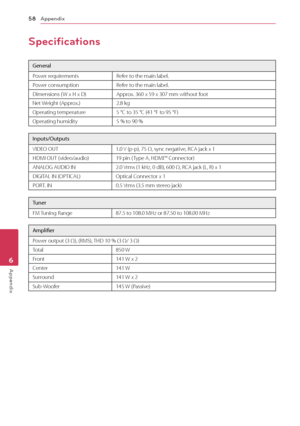 Page 58Appendix5\f
Appendix6
Specifications
General
Power	requirementsRefer	to	the	main	label.
Power	consumptionRefer	to	the	main	label.
Dimensions	( W	x	H	x	D)Approx.	360	x	59	x	307	mm	without	foot	
Net	Weight	(Approx.)2.8	kg
Operating	temperature5	°\f	to	35	°\f	(41	°\b	to	95	°\b)
Operating	humidity5	%	to	90	%
Inputs/\futputs
VIDEO	OUT1.0	V	(p-p),	75	Ω,	sync	negative,	R\fA	jack	x	1
HDMI	OUT	(video/audio)19	pin	( Type	A,	HDMI™	\fonnector)
ANALOG	AUDIO	IN2.0	Vrms	(1	kHz,	0	dB),	600	Ω,	R\fA	jack	(L,	R)	x	1...