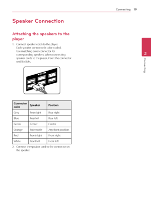 Page 19Connecting19
Connecting2
Speaker Connection
Attaching the speakers to the 
player
1. Connect speaker cords to the player. Each speaker connector is color-coded. Use matching color connector for corresponding speakers. When connecting speaker cords to the player, insert the connector until it clicks.
Connector colorSpeakerPosition
GreyRear rightRear right
BlueRear leftRear left
GreenCenterCenter
OrangeSubwooferAny front position
RedFront rightFront right
WhiteFront leftFront left
2. Connect the speaker...