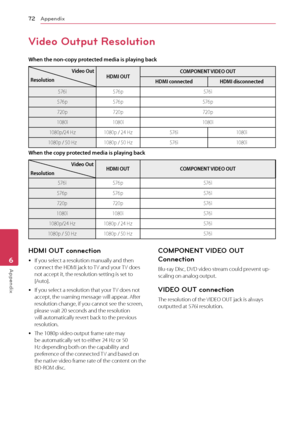 Page 72Appendix72
Appendix6
Video Output Resolution
When the non-copy protected media is playing back
Video Out
ResolutionHDMI OUTCOMPONENT VIDEO OUT
HDMI connectedHDMI disconnected
576i576p576i
576p576p576p
720p720p720p
1080i1080i1080i
1080p/24 Hz1080p / 24 Hz576i1080i
1080p / 50 Hz1080p / 50 Hz576i1080i
When the copy protected media is playing back
Video Out
ResolutionHDMI OUTCOMPONENT VIDEO OUT
576i576p576i
576p576p576i
720p720p576i
1080i1080i576i
1080p/24 Hz1080p / 24 Hz576i
1080p / 50 Hz1080p / 50 Hz576i...