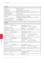 Page 74Appendix74
Appendix6
System
LaserSemiconductor laser
Wavelength405 nm / 650 nm
Signal systemStandard PAL/NTSC color TV system
Frequency response20 Hz to 18 kHz (48 kHz, 96 kHz, 192 kHz sampling) 
Harmonic distortionLess than 0.05 %
Dynamic rangeMore than 80 dB
LAN portEthernet jack x 1, 10BASE-T / 100BASE-TX
Wireless LAN (internal antenna)Integrated IEEE 802.11g wireless networking access, compatible with 802.11b Wi-Fi networks.
Bus Power Supply (USB)DC 5 V 0 500 mA
Speakers
Front speaker (Left/ Right)...