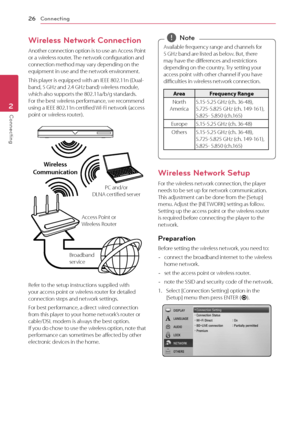 Page 26Connecting
26
Connecting2
Wireless Network Connection
Another connection option is to use an Access Point 
or a wireless router. The network configuration and 
connection method may vary depending on the 
equipment in use and the network environment.
This player is equipped with an IEEE 802.11n (Dual-
band, 5 GHz and 2.4 GHz band) wireless module, 
which also supports the 802.11a/b/g standards. 
For the best wireless performance, we recommend 
using a IEEE 802.11n certified Wi-Fi network (access 
point...