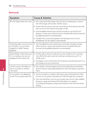 Page 58Troubleshooting
58
Troubleshooting5
Network
Symptom  Cause & Solution
BD-LIVE feature does not work. yThe connected USB storage may not have enough space. Connect 
the USB storage with at least 1GB free space.
 yEnsure that the unit is correctly connected to the local area network 
and can access the internet (see page 24-28).
 yYour broadband speed may not fast enough to use the BD-LIVE 
features. Contact your Internet Service Provider (ISP) and increase the 
broadband speed is recommended.
 yThe...