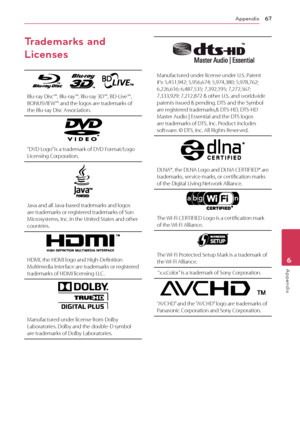 Page 67Appendix67
Appendix6
Trademarks and 
Licenses
            
Blu-ray Disc™, Blu-ray™, Blu-ray 3D™, BD-Live™, 
BONUSVIEW™ and the logos are trademarks of 
the Blu-ray Disc Association.
“DVD Logo” is a trademark of DVD Format/Logo Licensing Corporation.
Java and all Java-based trademarks and logos are trademarks or registered trademarks of Sun 
Microsystems, Inc. in the United States and other 
countries.
HDMI, the HDMI logo and High-Definition Multimedia Interface are trademarks or registered 
trademarks of...